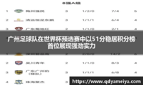 广州足球队在世界杯预选赛中以51分稳居积分榜首位展现强劲实力