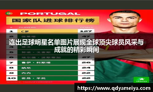 连出足球明星名单图片展现全球顶尖球员风采与成就的精彩瞬间