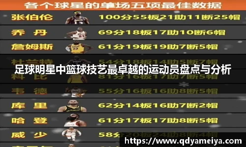 足球明星中篮球技艺最卓越的运动员盘点与分析